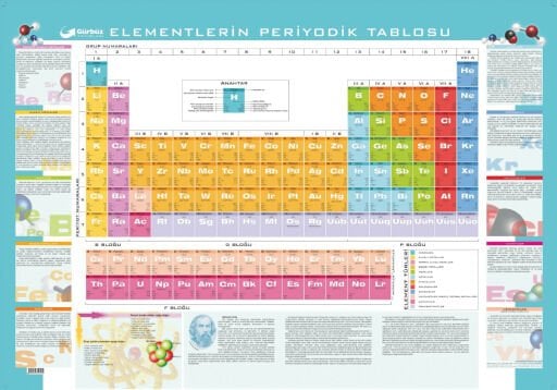 Laboratuvar Posterleri