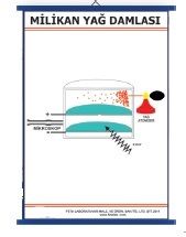 Milikan Yağ Damlaması Levhası