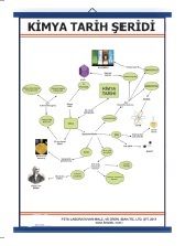 Kimya Tarih Şeridi Levhası