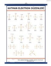Katman Elektron Düzenleri Levhası