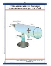 Gaz Boşaltım Tüpü Levhası