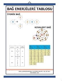 Bağ Enerjileri Tablosu