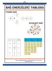 Bağ Enerjileri Tablosu