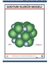 Sodyum Klorür Modeli  Levhası