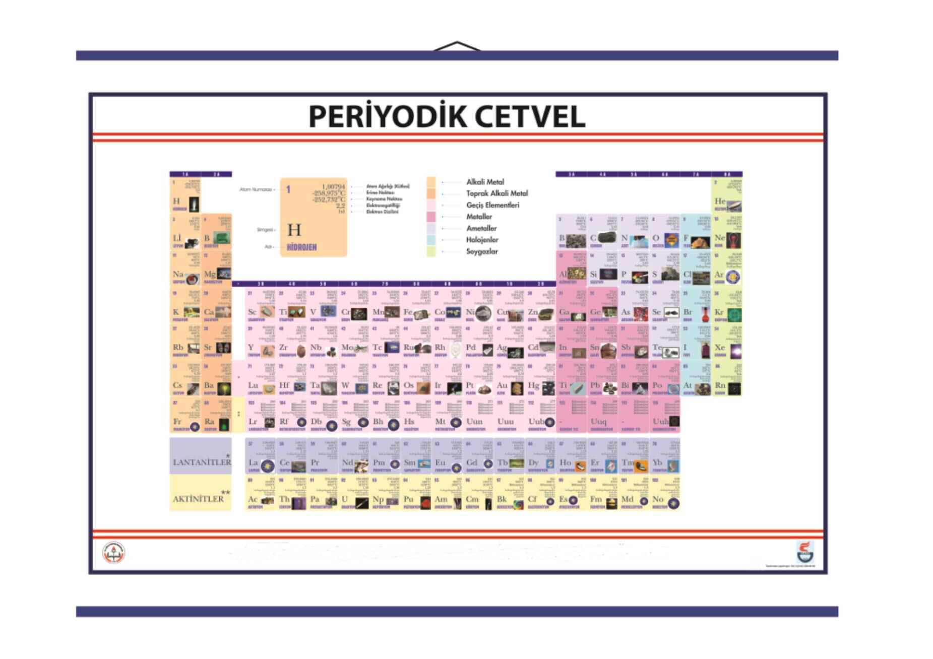 Periyodik Tablo Poster