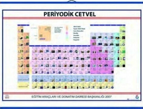 Periyodik Tablo