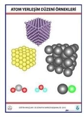 Atom Yerleşim Düzeni Örnekleri Levhası