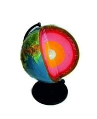 Dünyanın İç Yapısı Modeli