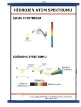 Hidrojen Atom Spektrumu Levhası