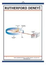 Rutherford Deneyi Levhası