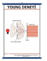 Young Deneyi Levhası