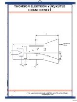 Thomson Elektron Yük/Kütle Deneyi Levhası