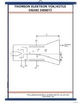 Thomson Elektron Yük/Kütle Deneyi Levhası