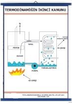 Termodinamiğin İkinci Kanunu Levhası